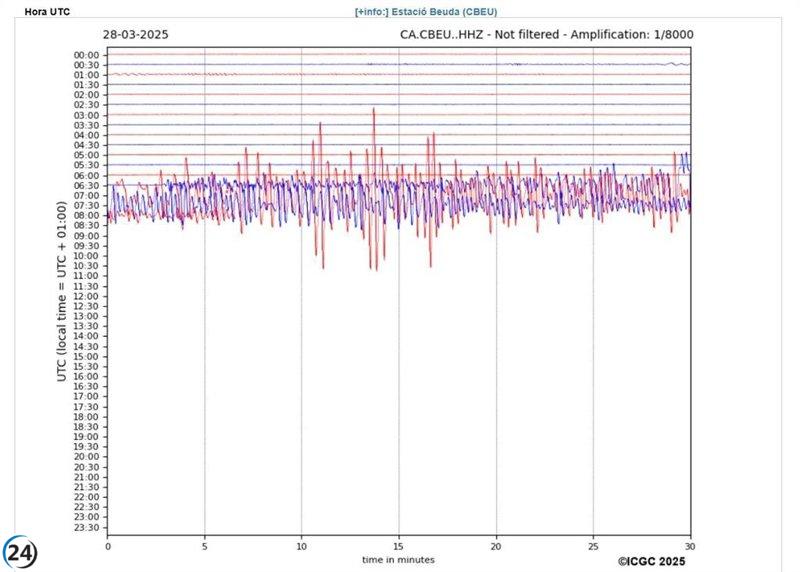 Sismógrafos de Catalunya detectan temblores del terremoto en Myanmar.