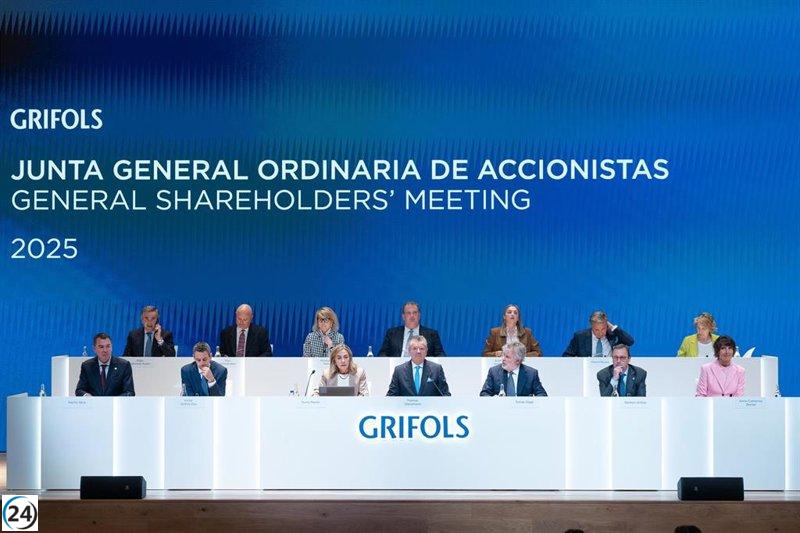 Grifols contempla recompra de acciones y reafirma sus dividendos para 2025.