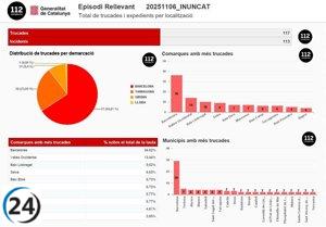 El 112 registra 117 emergencias por lluvias en Catalunya hasta las 6 a.m.