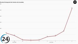 El servicio de emergencias 112 registra más de 500 llamadas por las fuertes lluvias en Catalunya hasta la mañana.